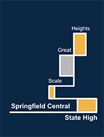 Springfield Central State High School logo